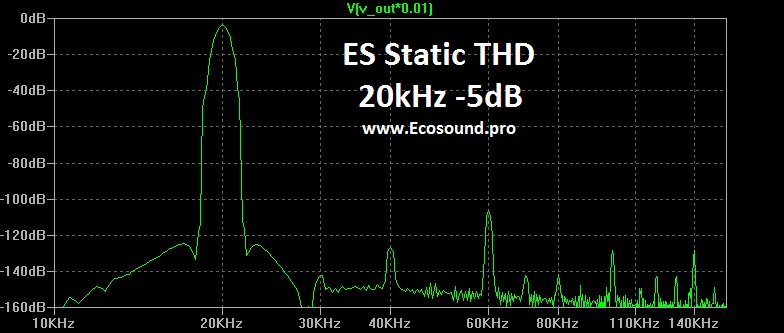 ES Static THD 20kHz -5dB